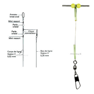 RAGOT Clipot Connectors