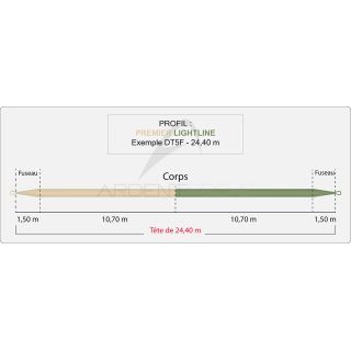 RIO PREMIER LightLine DT Fly Line