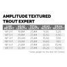 Soie Scientific Anglers Amplitude rout Expert
