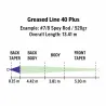 Testa di lancio RIO Elite Greased Line SHD